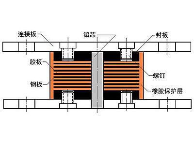 东洲区抗震支座施工-普通板式橡胶支座厂家